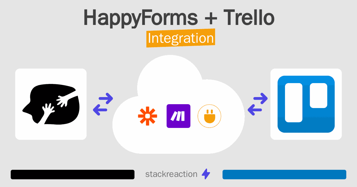 HappyForms and Trello Integration