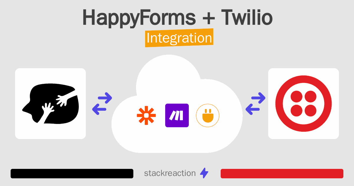 HappyForms and Twilio Integration