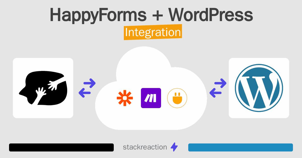 HappyForms and WordPress Integration
