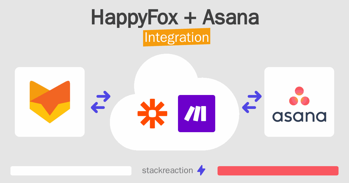 HappyFox and Asana Integration