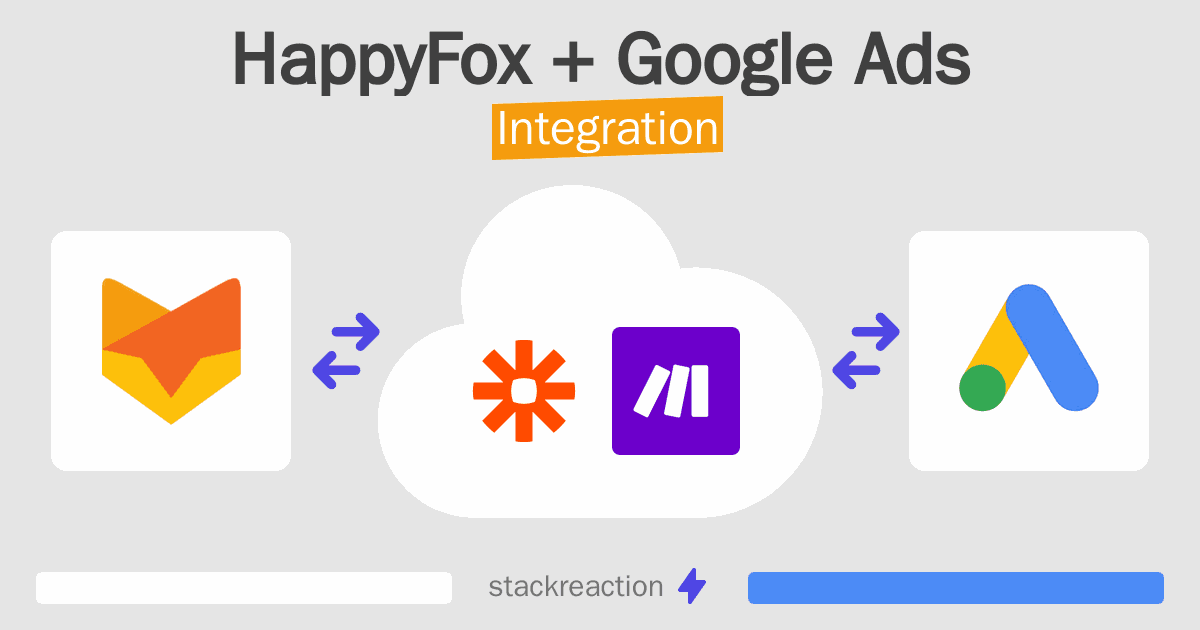 HappyFox and Google Ads Integration