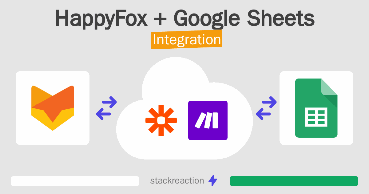 HappyFox and Google Sheets Integration