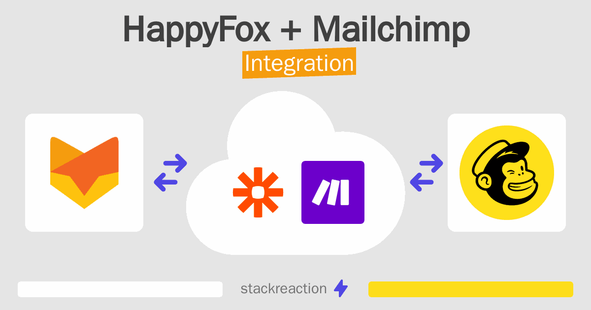 HappyFox and Mailchimp Integration