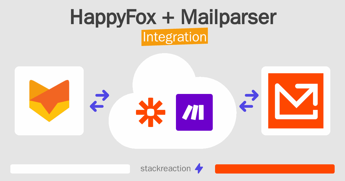 HappyFox and Mailparser Integration