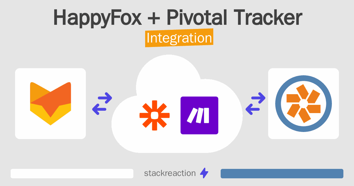 HappyFox and Pivotal Tracker Integration