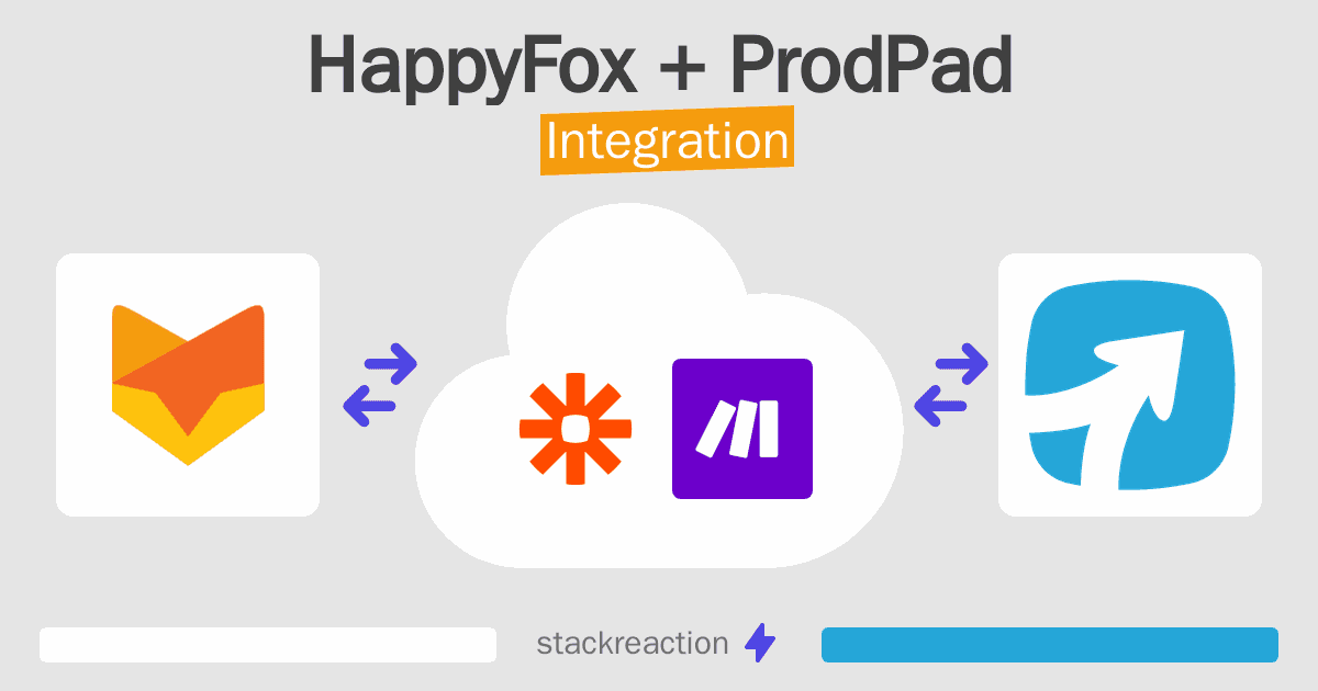 HappyFox and ProdPad Integration