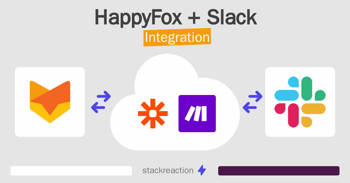 HappyFox and Slack Integration