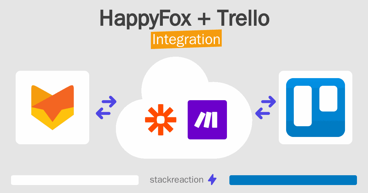 HappyFox and Trello Integration