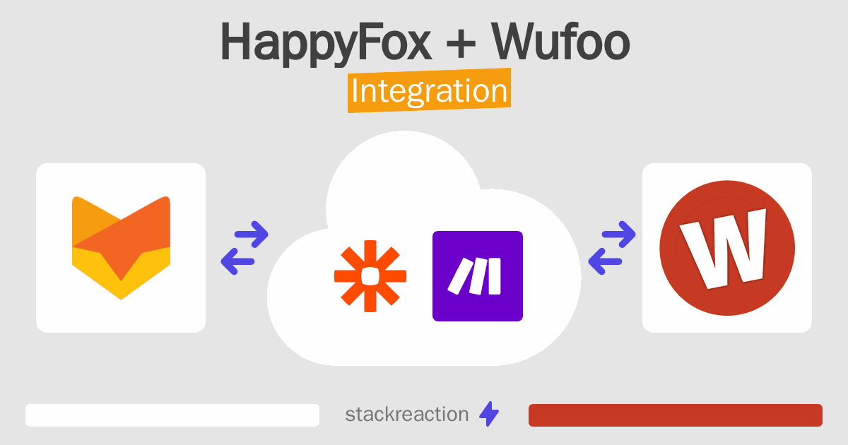 HappyFox and Wufoo Integration