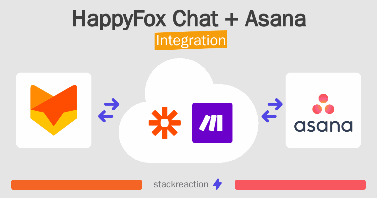 HappyFox Chat and Asana Integration