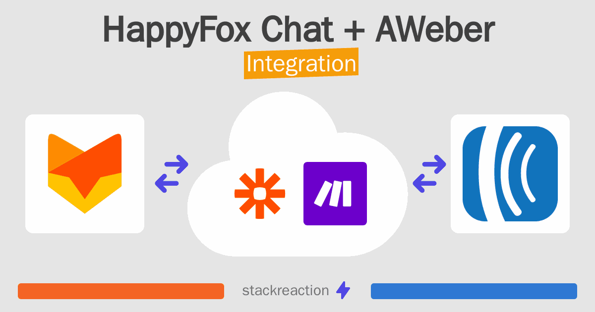 HappyFox Chat and AWeber Integration