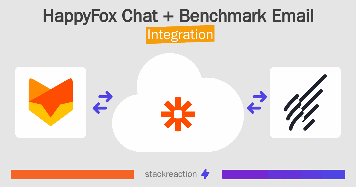 HappyFox Chat and Benchmark Email Integration