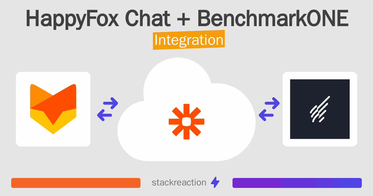 HappyFox Chat and BenchmarkONE Integration