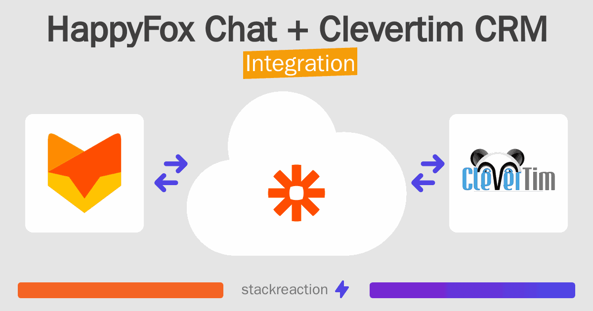 HappyFox Chat and Clevertim CRM Integration