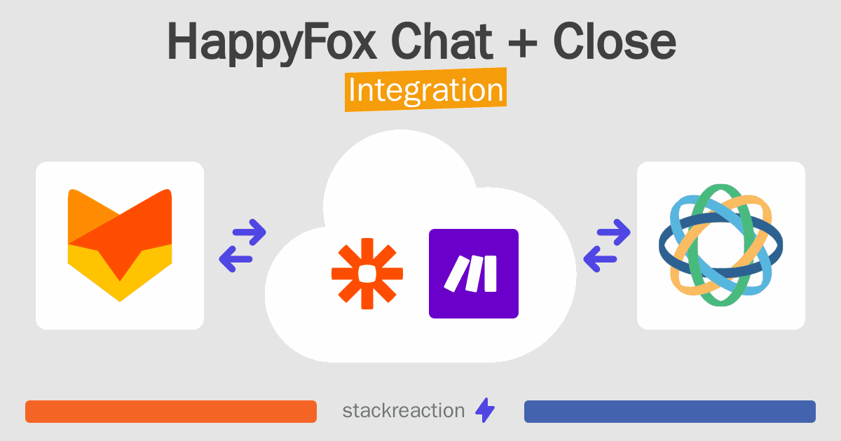 HappyFox Chat and Close Integration