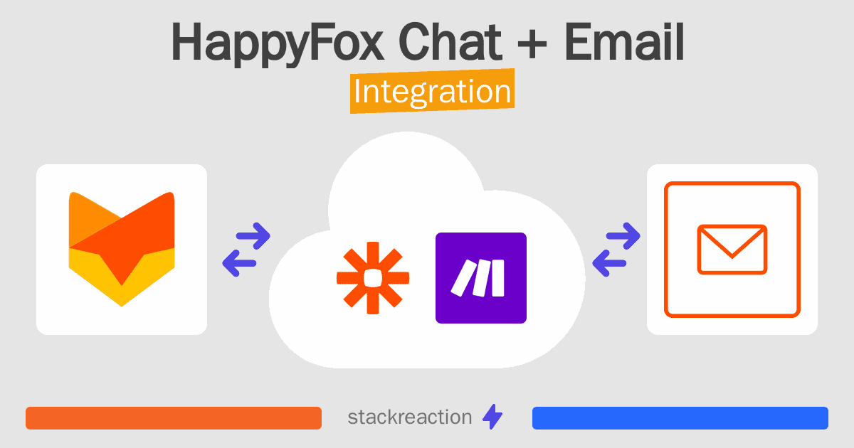 HappyFox Chat and Email Integration