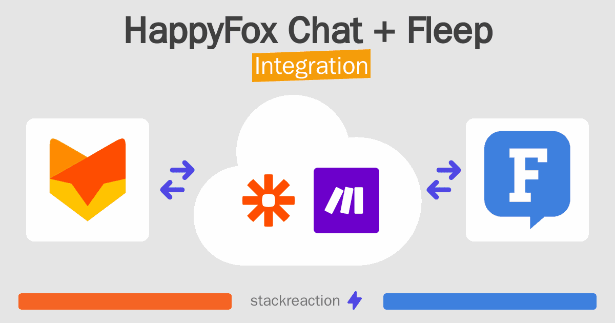 HappyFox Chat and Fleep Integration
