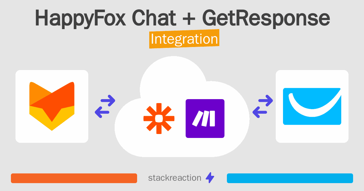 HappyFox Chat and GetResponse Integration