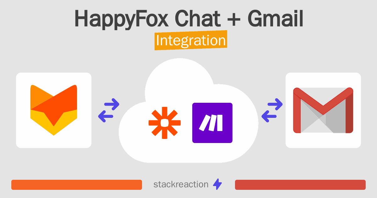 HappyFox Chat and Gmail Integration