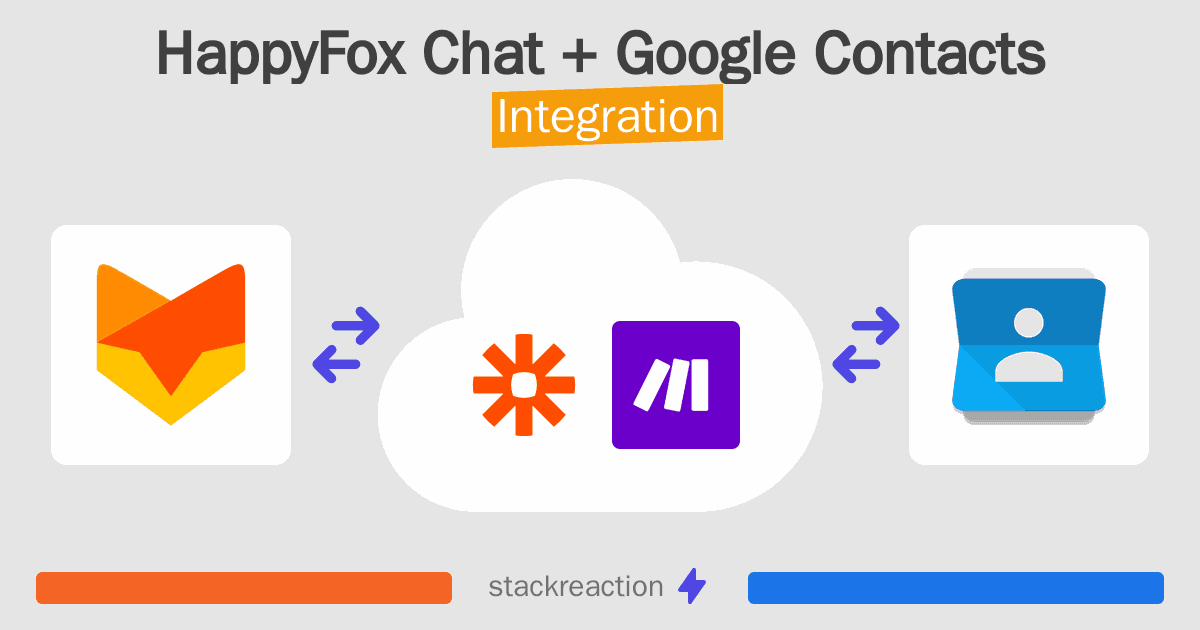 HappyFox Chat and Google Contacts Integration