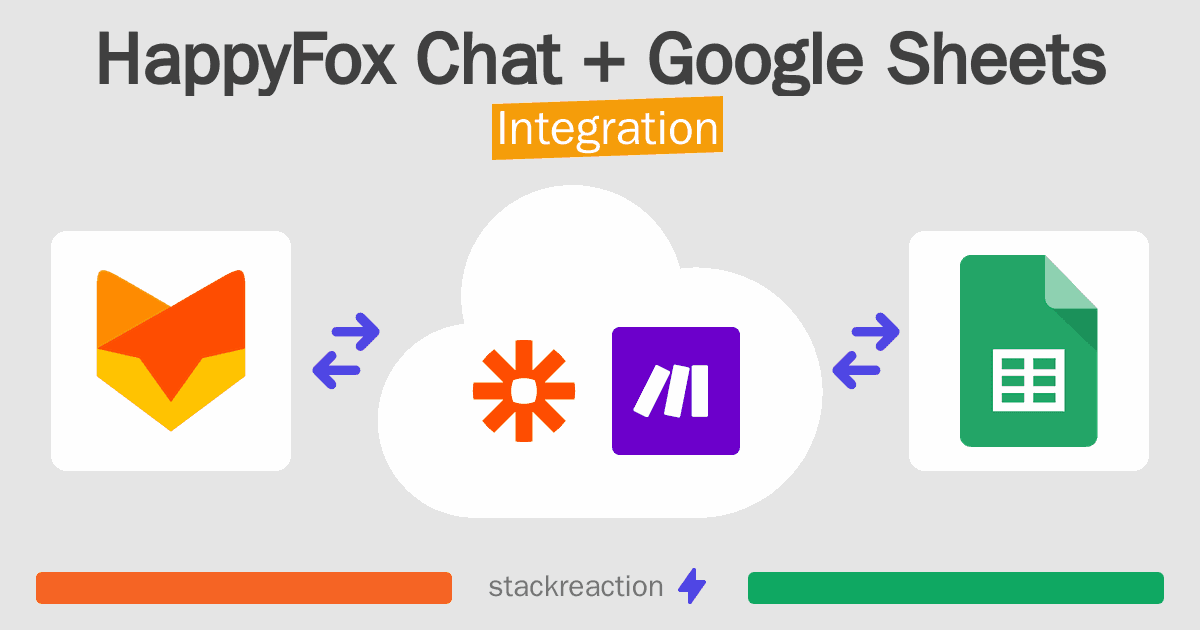 HappyFox Chat and Google Sheets Integration