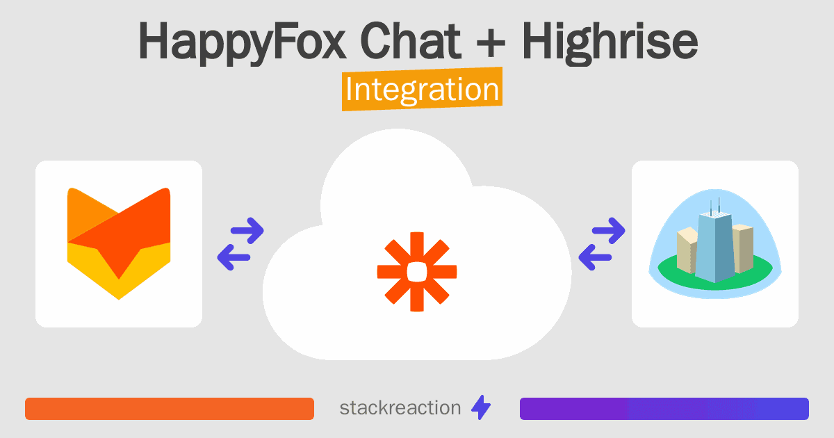 HappyFox Chat and Highrise Integration