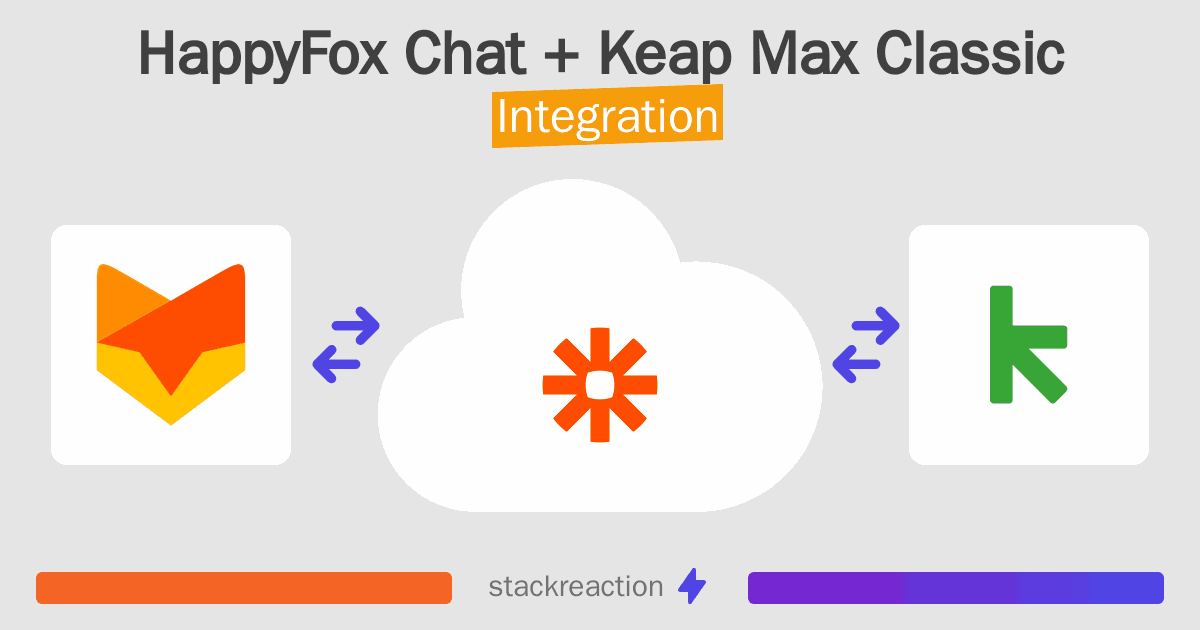 HappyFox Chat and Keap Max Classic Integration