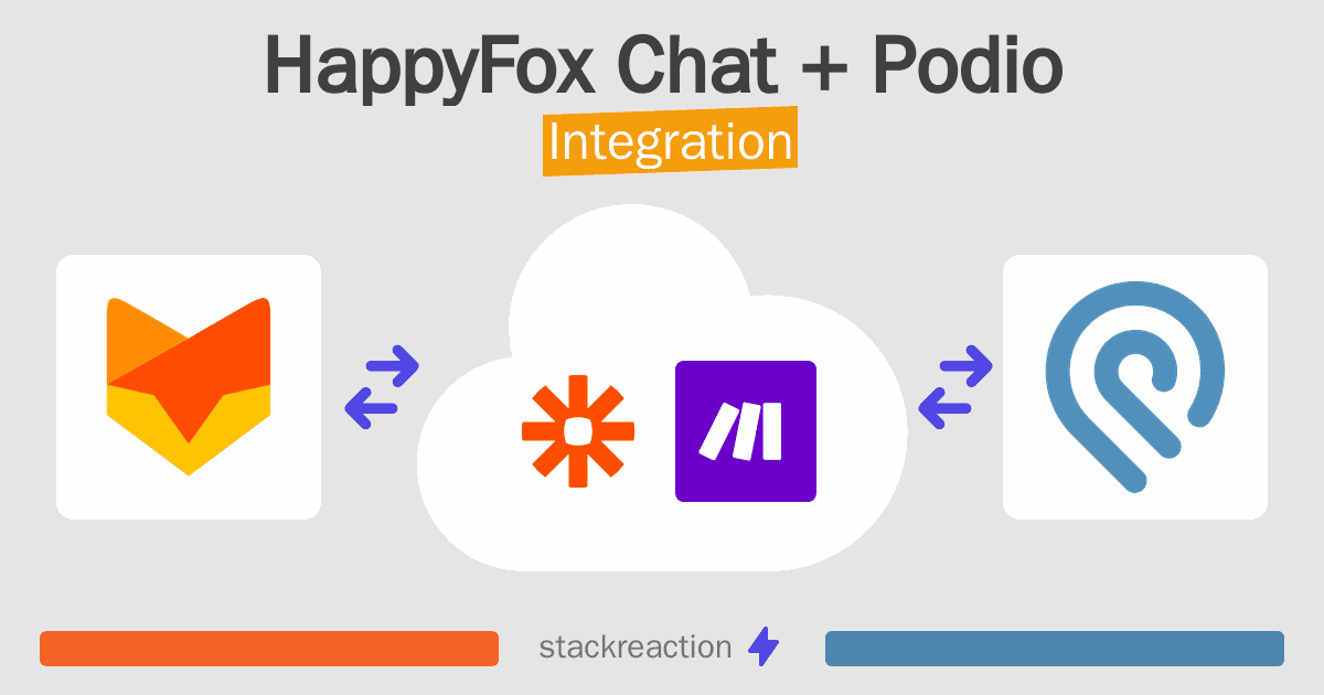 HappyFox Chat and Podio Integration