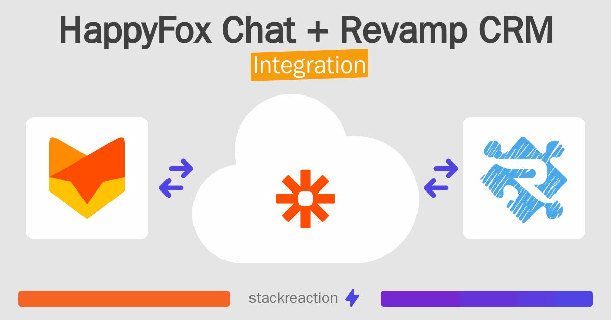 HappyFox Chat and Revamp CRM Integration