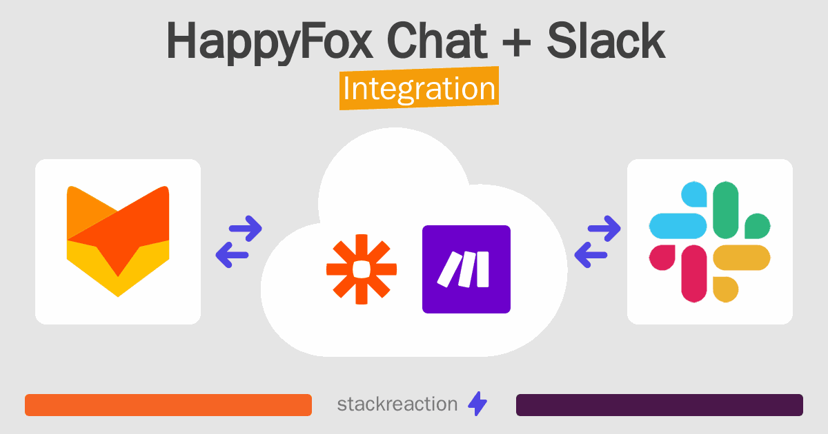 HappyFox Chat and Slack Integration