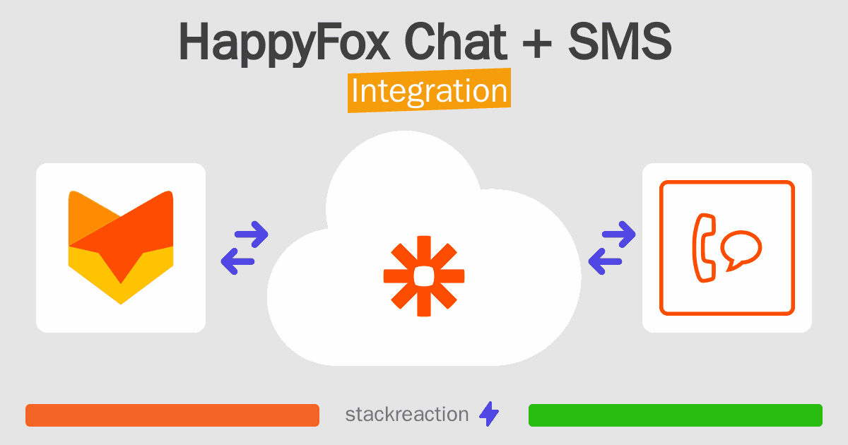HappyFox Chat and SMS Integration