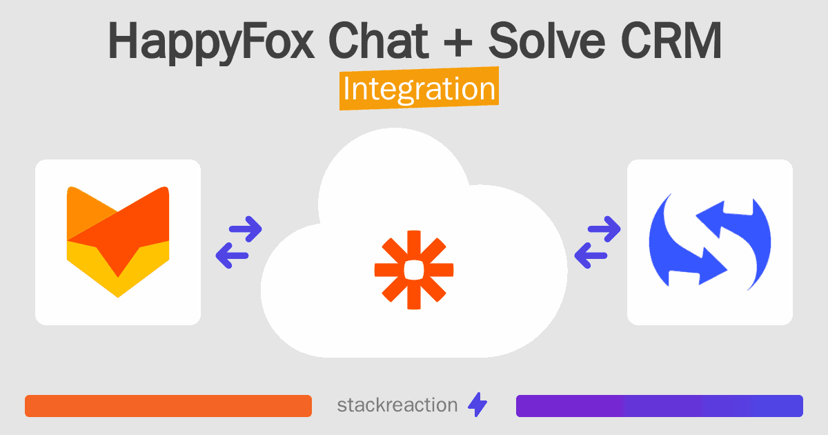 HappyFox Chat and Solve CRM Integration