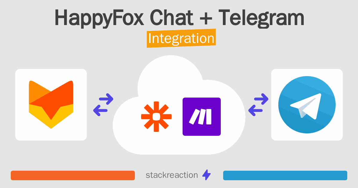 HappyFox Chat and Telegram Integration