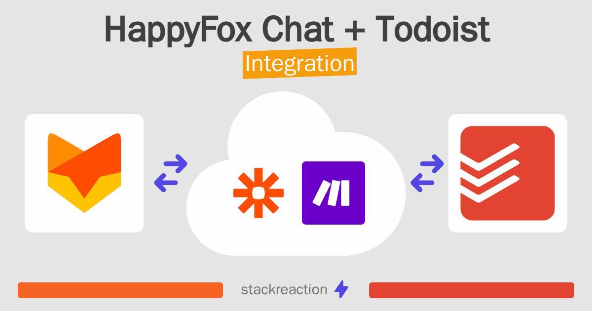 HappyFox Chat and Todoist Integration