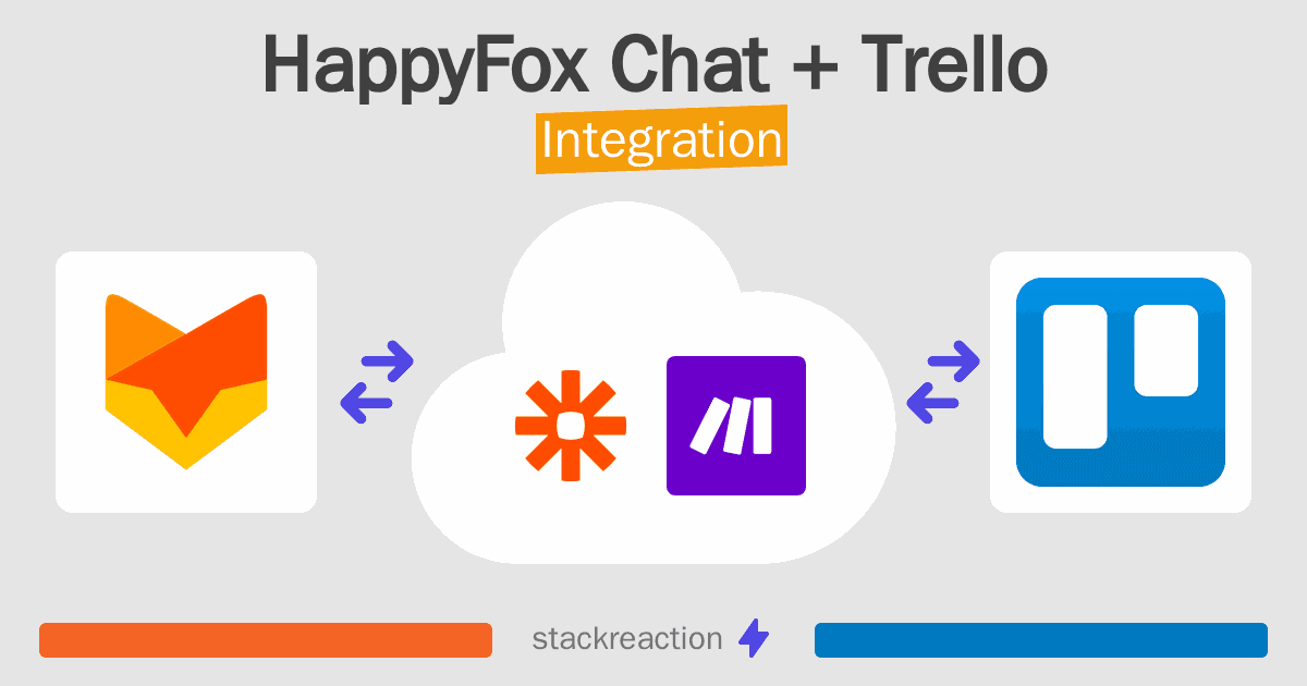 HappyFox Chat and Trello Integration