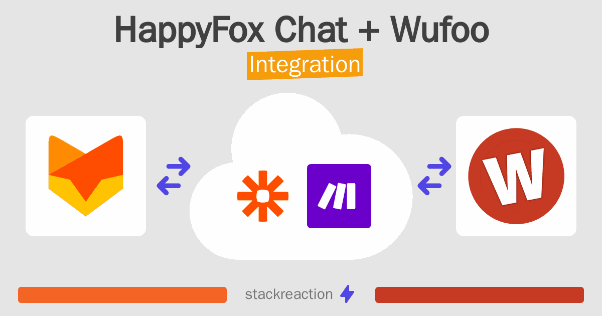 HappyFox Chat and Wufoo Integration