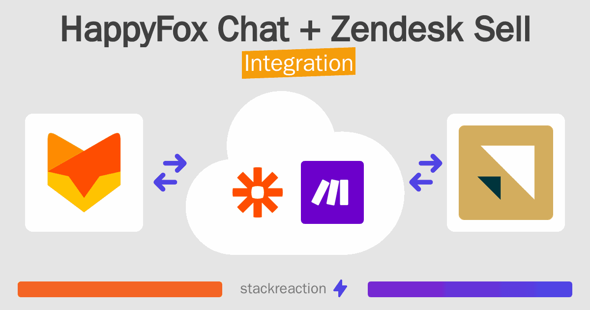 HappyFox Chat and Zendesk Sell Integration