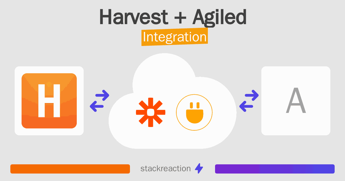 Harvest and Agiled Integration