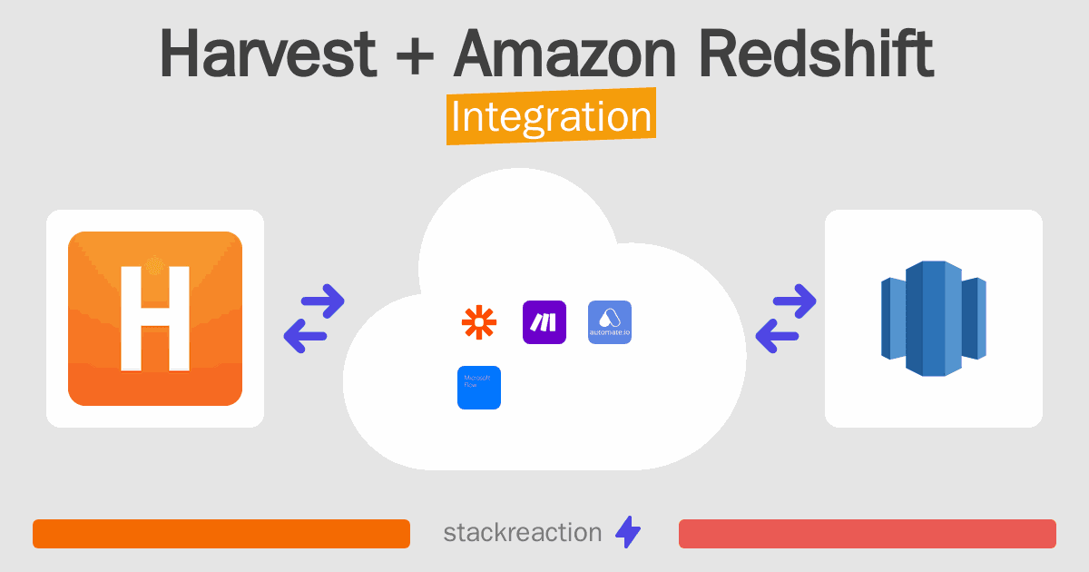 Harvest and Amazon Redshift Integration