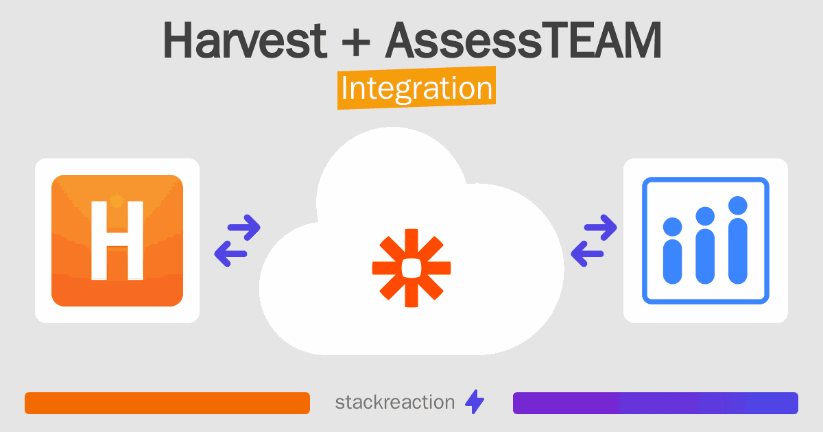 Harvest and AssessTEAM Integration