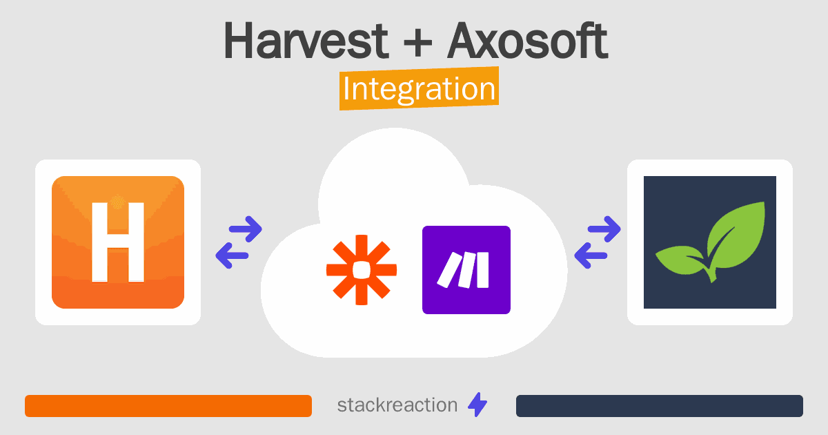 Harvest and Axosoft Integration