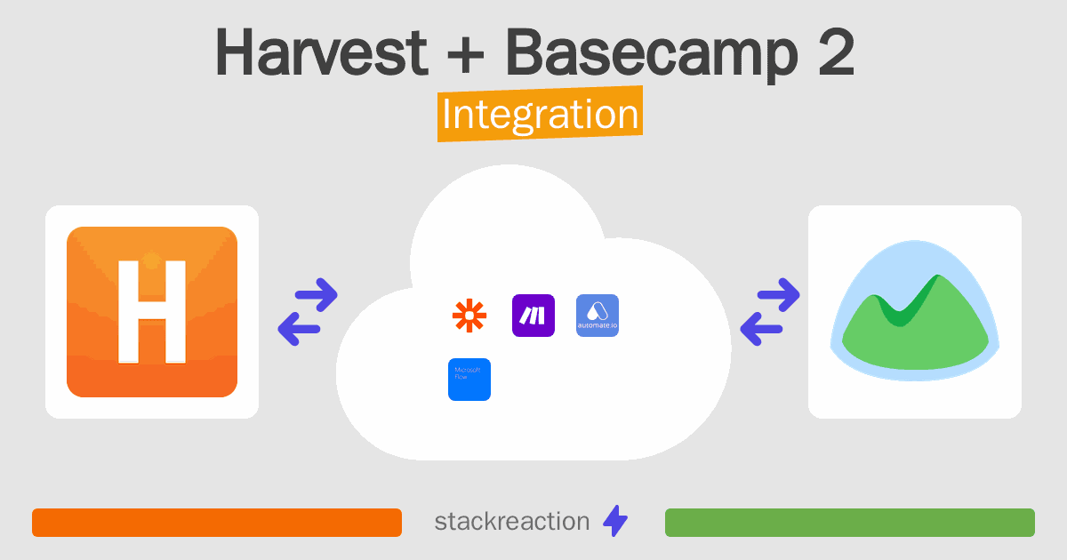 Harvest and Basecamp 2 Integration