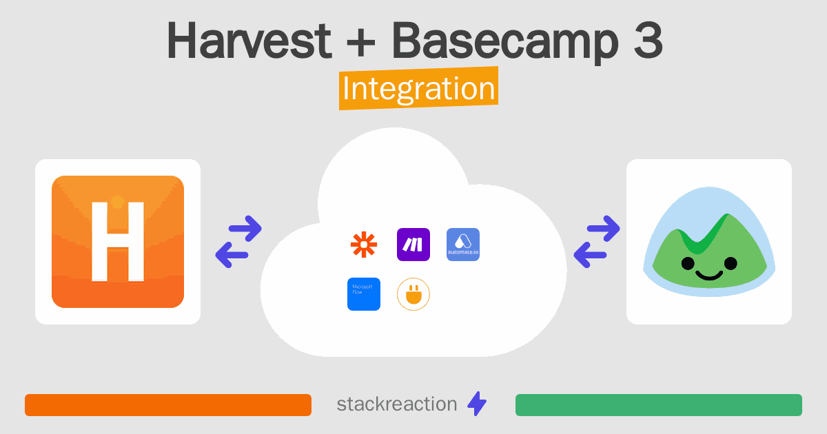Harvest and Basecamp 3 Integration