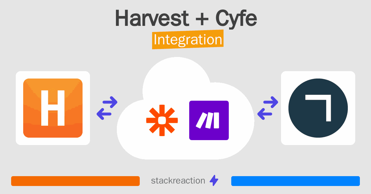 Harvest and Cyfe Integration