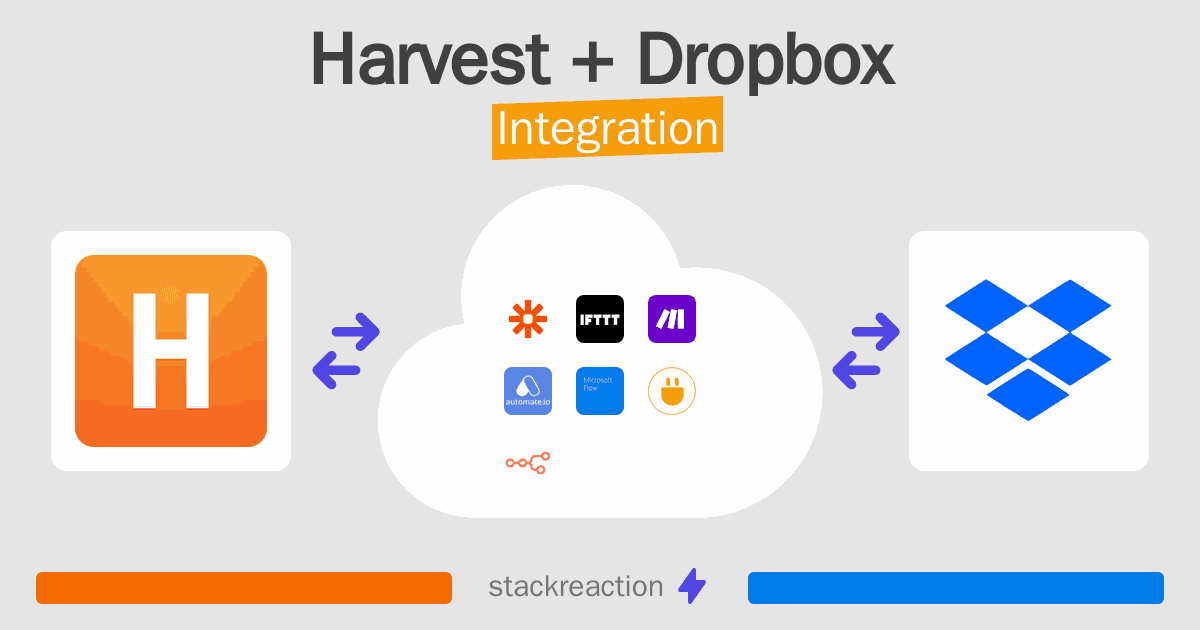 Harvest and Dropbox Integration