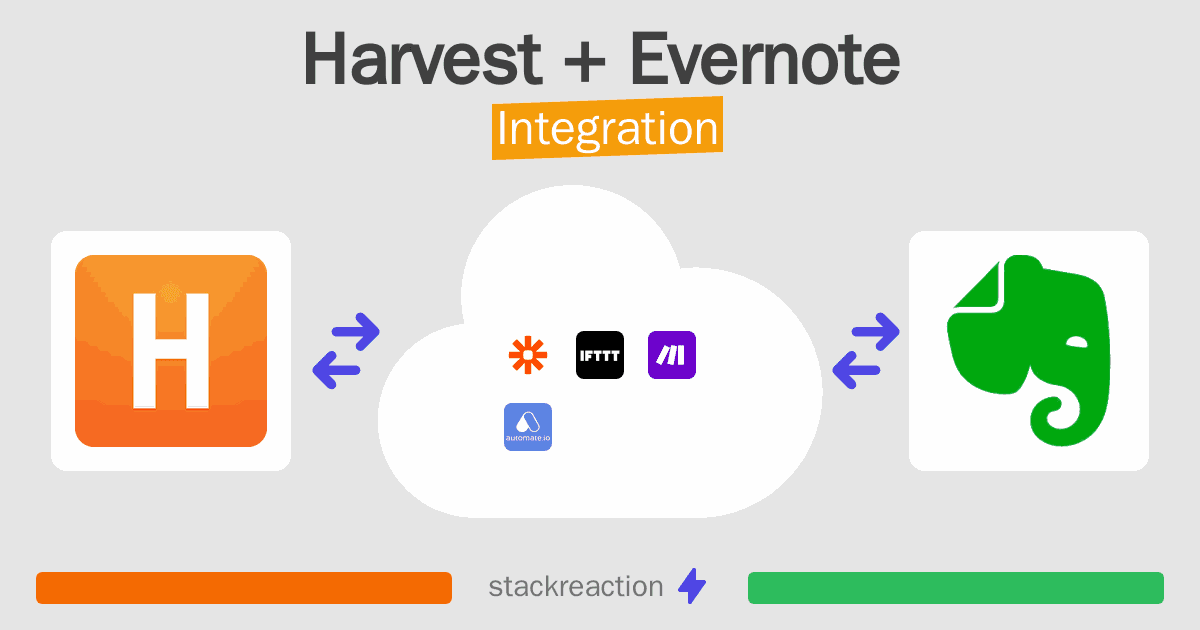Harvest and Evernote Integration