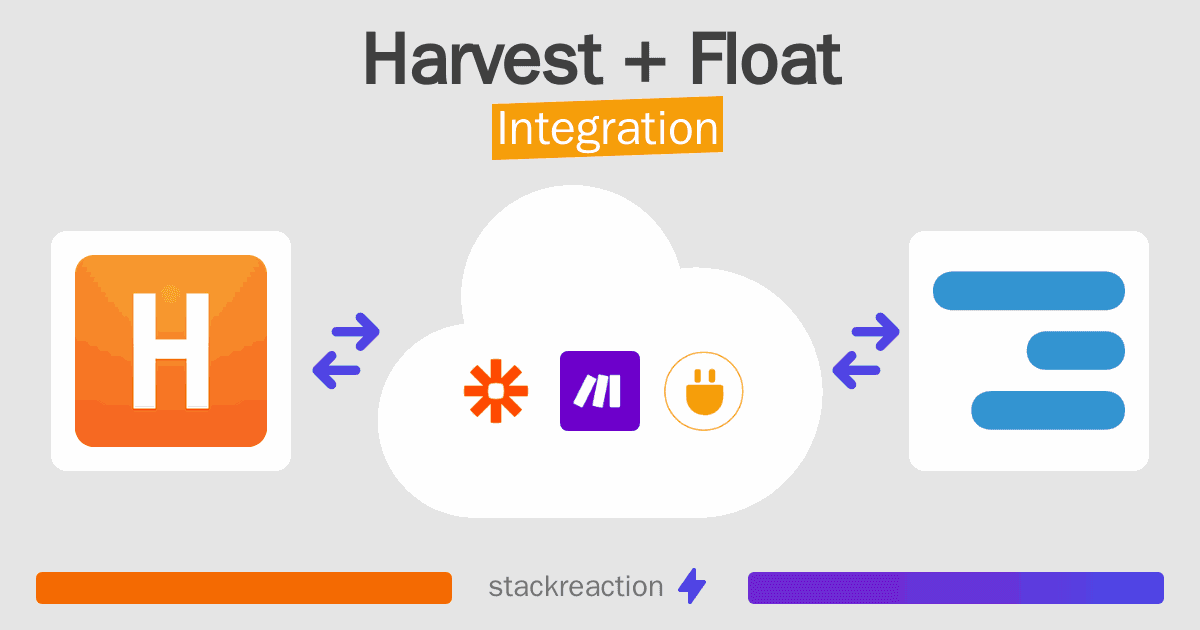 Harvest and Float Integration
