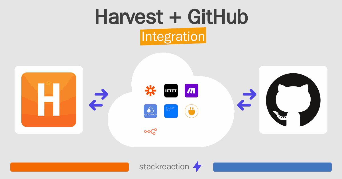 Harvest and GitHub Integration