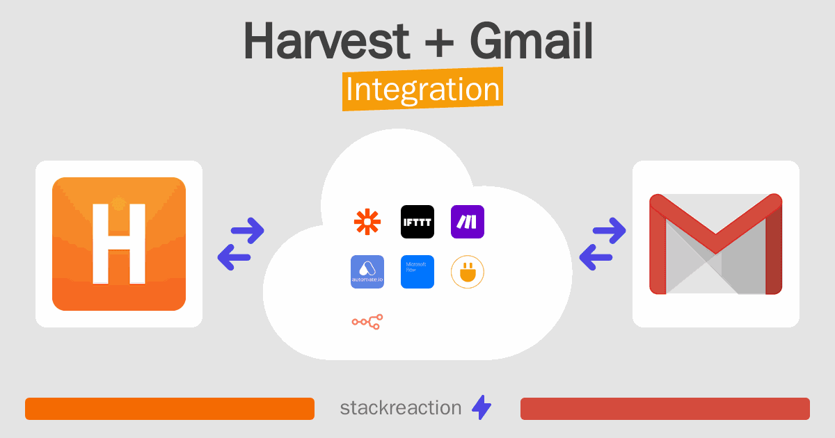Harvest and Gmail Integration