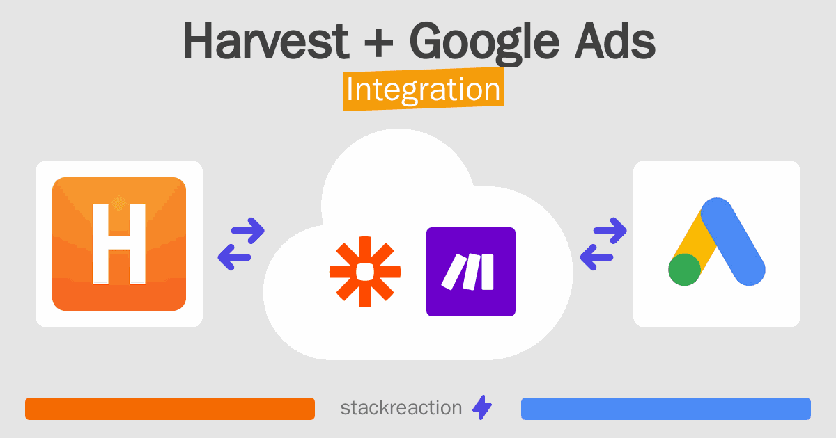 Harvest and Google Ads Integration